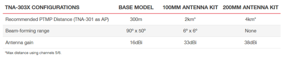 TACHYON NETWORKS TNA303X