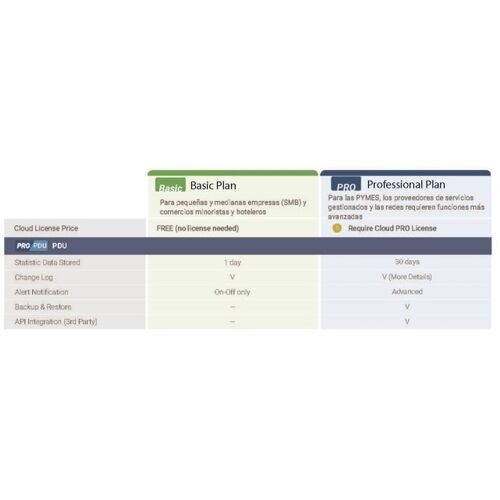 PDU-1YR-LIC-1